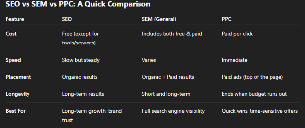 seo vs smm