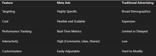 meta ads